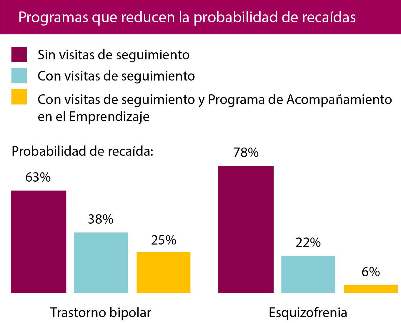 Programas es we are like you